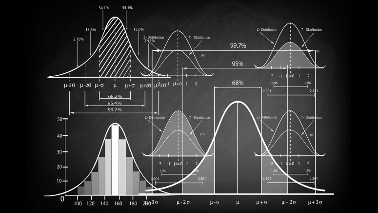 z-Scores and Normal Distributions
