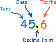 Estimating Quotients with Decimals