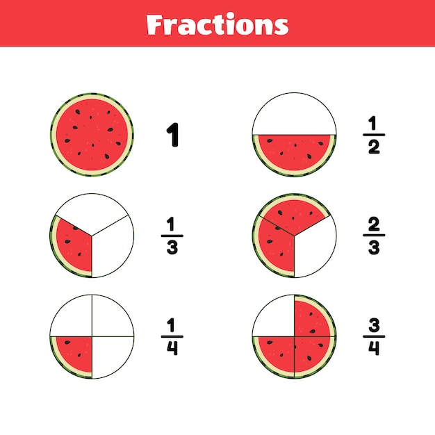 Grade 4A Math Fractions