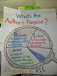 4.10A Understanding Author's Purpose and Message 4th Grade Flashcard ...