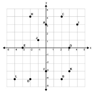 Coordinate Plane Concepts