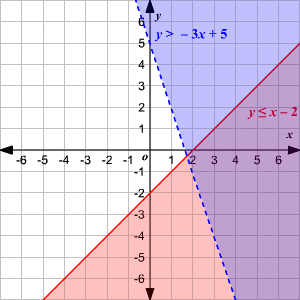 One Variable Equations & Inequalities