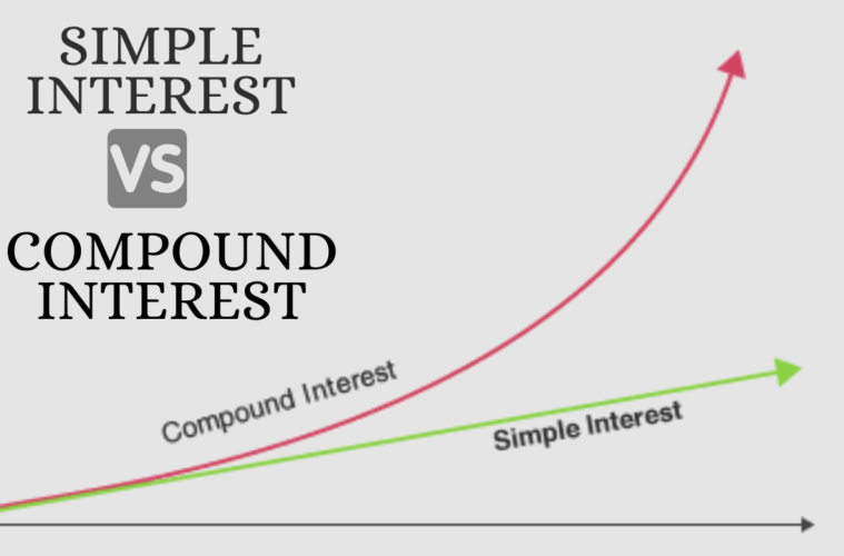 Simple & Compound Interest (Mix) 8th Grade Flashcard | Wayground ...