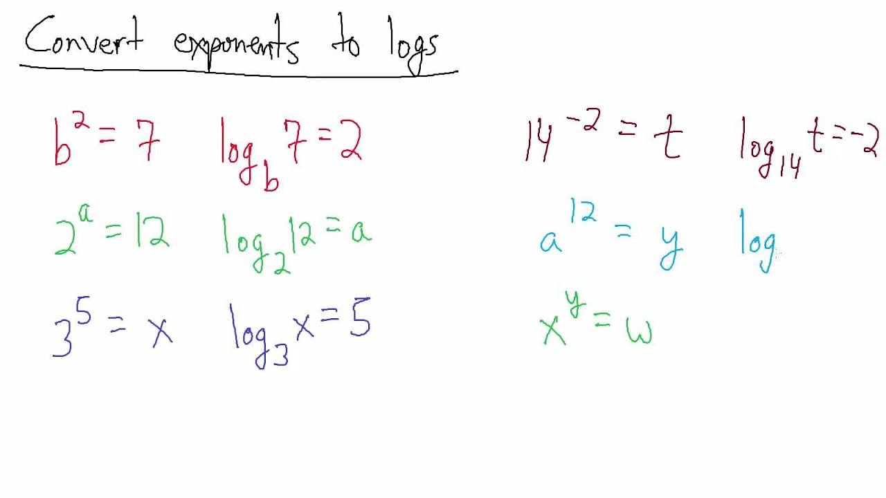 HC - Review Derivatives of Exp/Log 2425 Flashcards