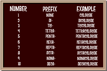 Chemical Naming Practice