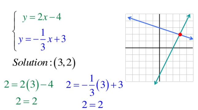 Equations, Inequalities and Function Tables