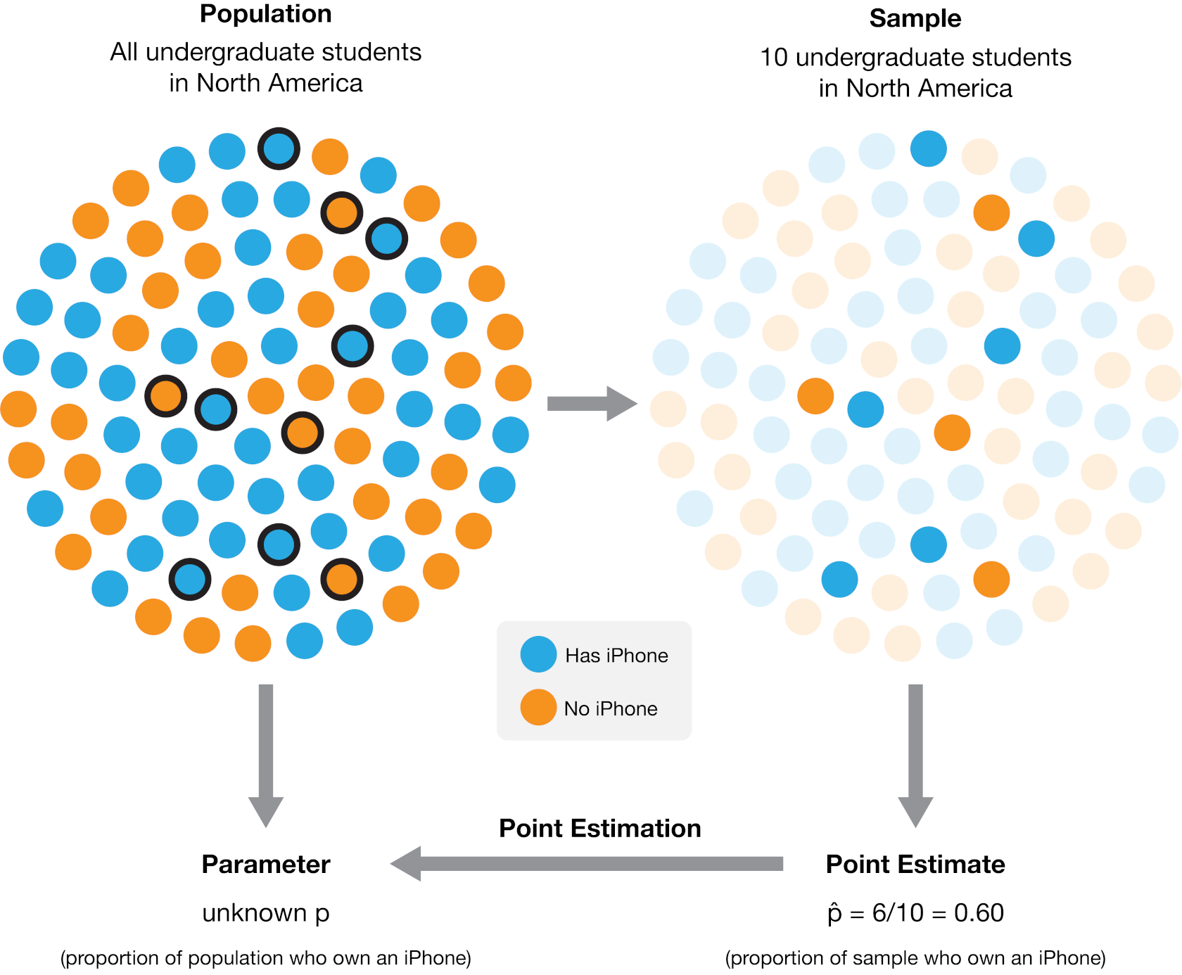 Hypothesis Testing and Statistical (Extra Credit)