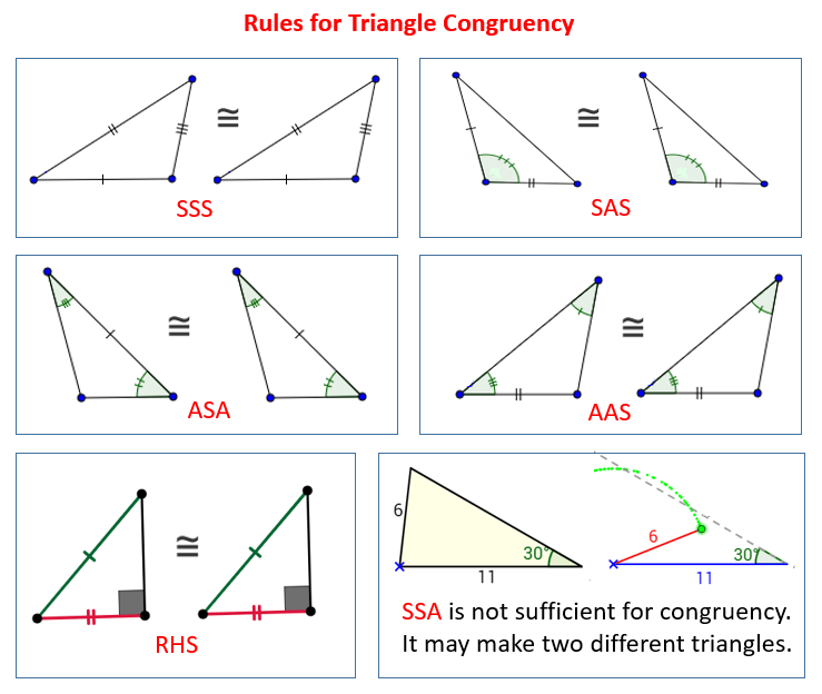 Triangle Congruence Proofs with CPCTC