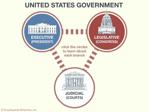 Executive Branch