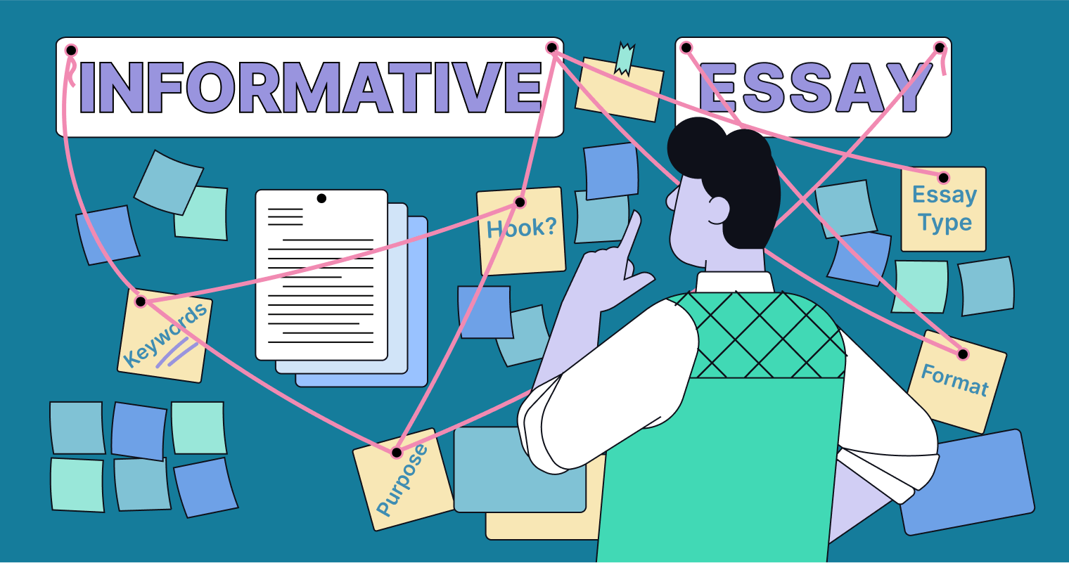 Parts of Informative Essays