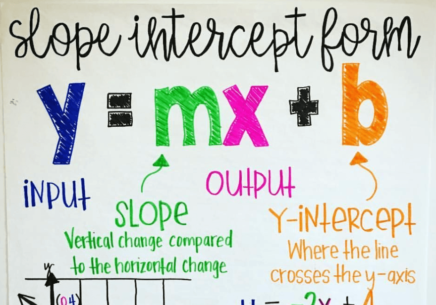 Slope intercept form-equations