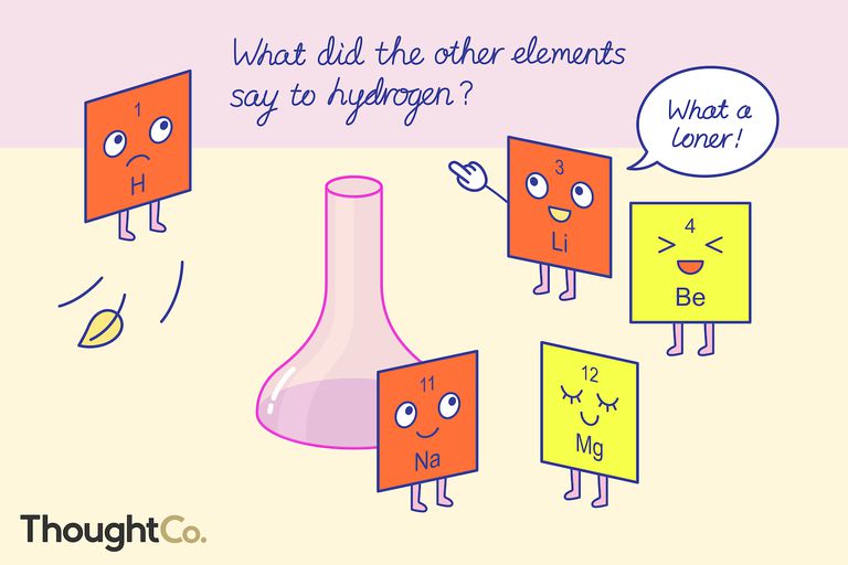 Ionic Bonds and Metal Review (Inspire Chemistry Module 6)