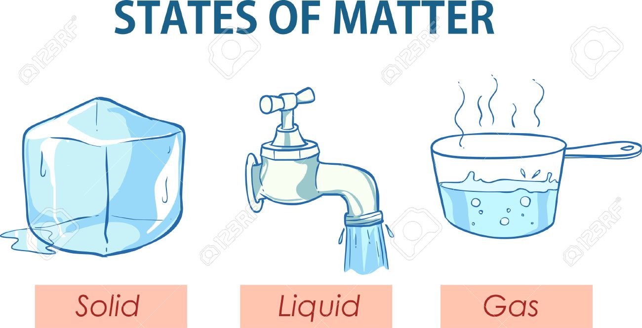 States Of Matter