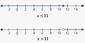 Solving Inequalities
