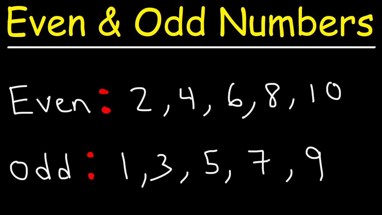 Module 3 Lesson 17 - Properties of Even and Odd Numbers 3rd Grade ...