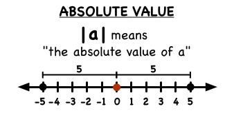 Vocabulary and Problem Solving Summative for Honors Classes