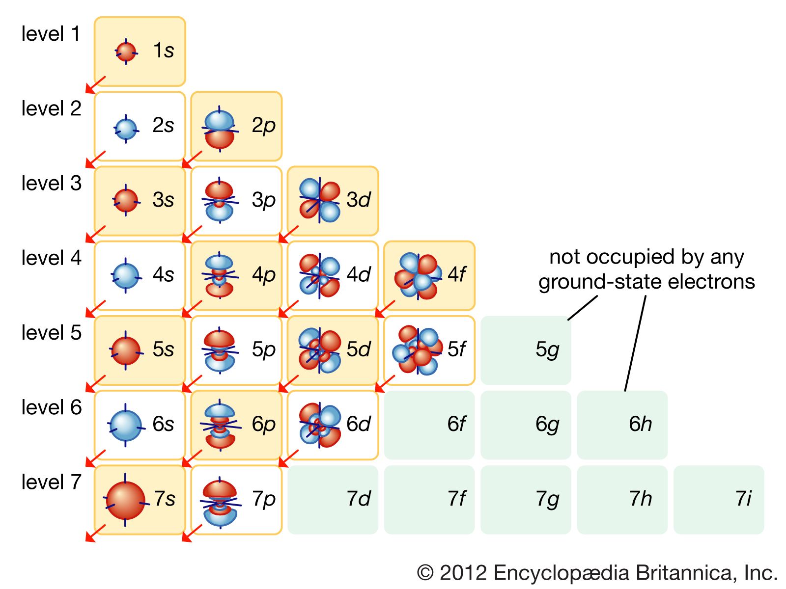 Patterns in Electron Configurations Flashcard 9th - 12th Grade ...