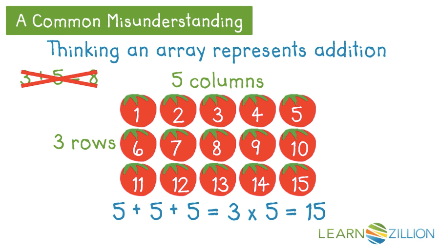 Mastering Multi-Digit Numbers Flashcard