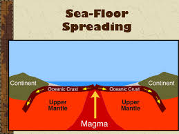 Unit 6 Seafloor Spreading Review