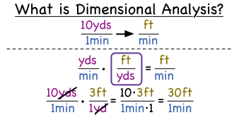 chem UNIT 5.3 Review:  Dimensional Analysis