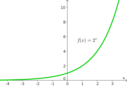 Exponential Growth and Decay Concepts