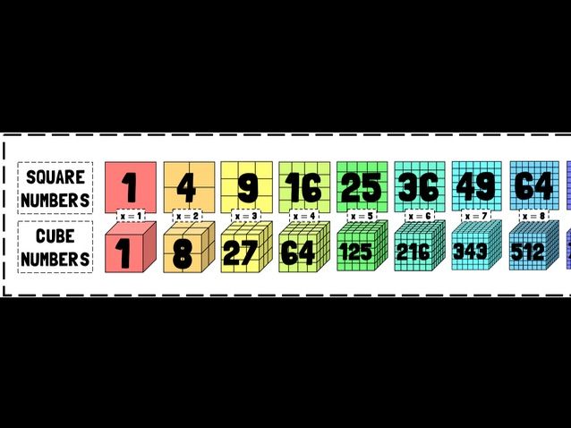Square Box Problems and Factoring 9th Grade Flashcard | Wayground ...