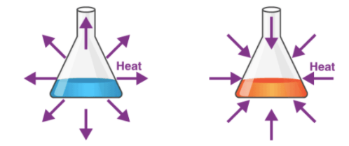 Endothermic and Exothermic Reactions 7th Grade Flashcard | Quizizz