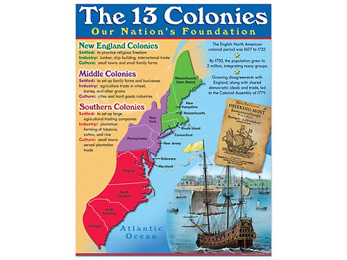 U.S. History Review