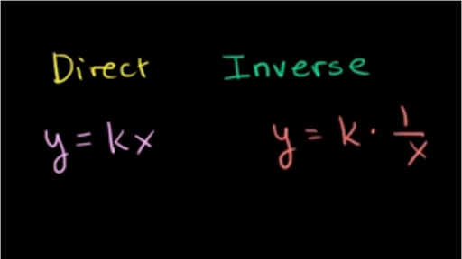 Direct and Inverse Variation Concepts